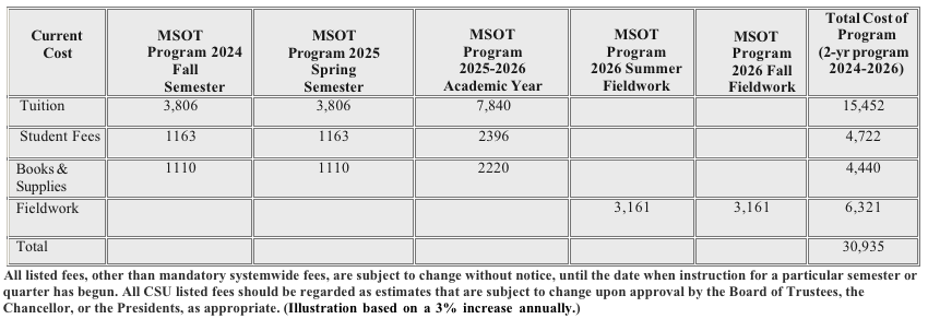 sample cost of attendance for academic years '24-'26